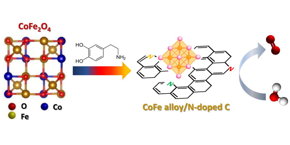 Transformation of CoFe2O4