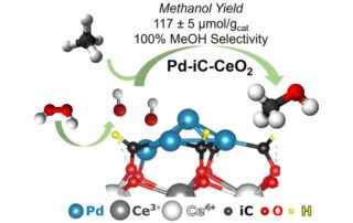 From Methane to Methanol