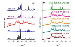 Boosted photocatalytic