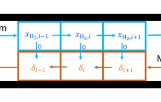 Towards chemical equilibrium 2