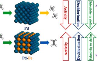 Upgrading of dichlorometric