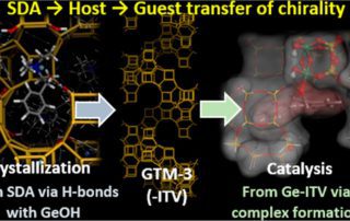 On the Origin of Enantioselectivity