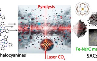 Laser driven generation