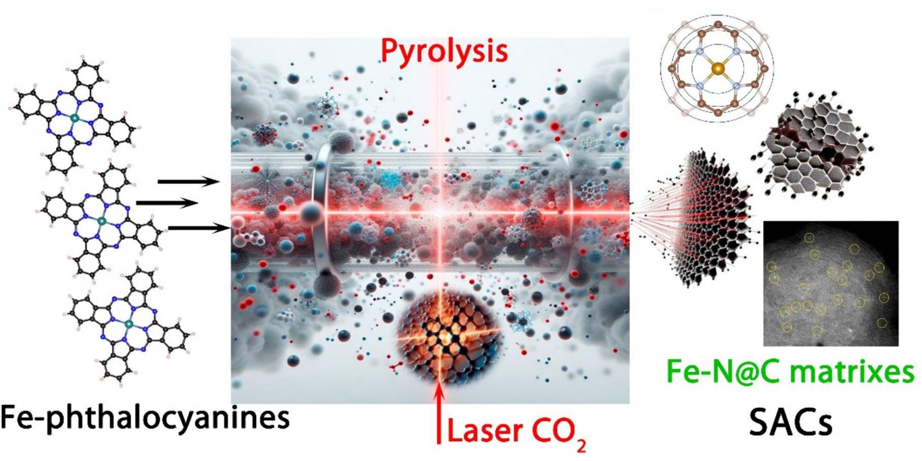 Laser driven generation