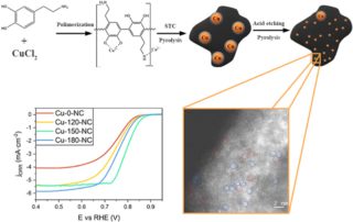 Building robust copper