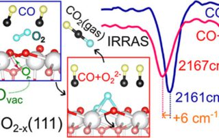 Synergistic Effects in Low Temperature